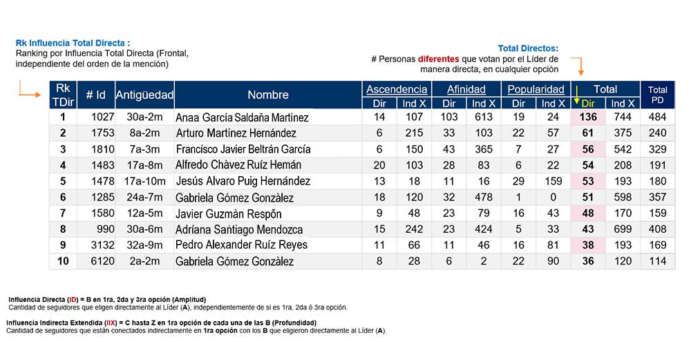 Diagramas de influencia sociometrico