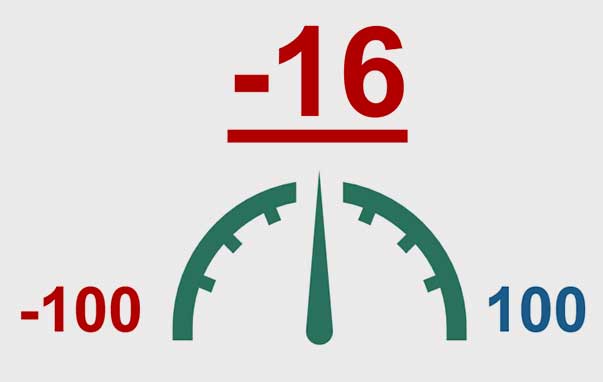 Matriz de creciemnto salarial